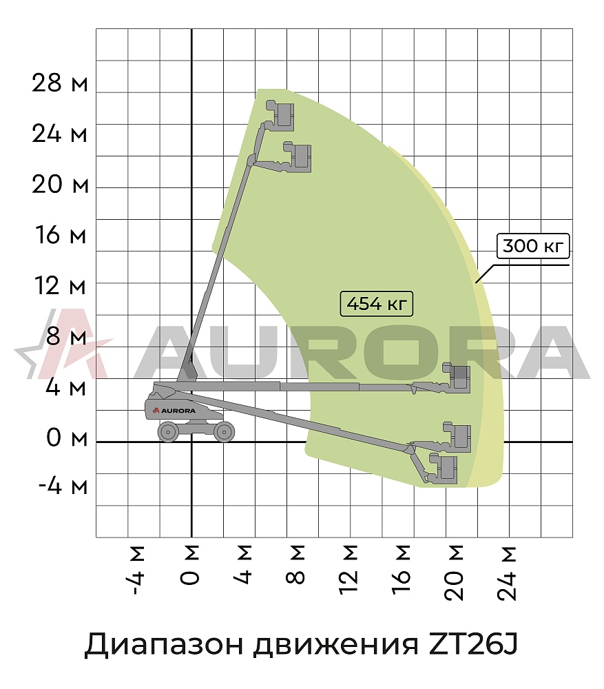 Телескопический подъемник ZOOMLION ZT26J в Крыму
