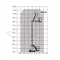 Диаграмма грузоподъемности Мачтовый подъемник Dingli AMWP11.5-8200AC