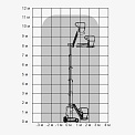 Диаграмма грузоподъемности Мачтовый подъемник Dingli AMWP11.5-8100AC