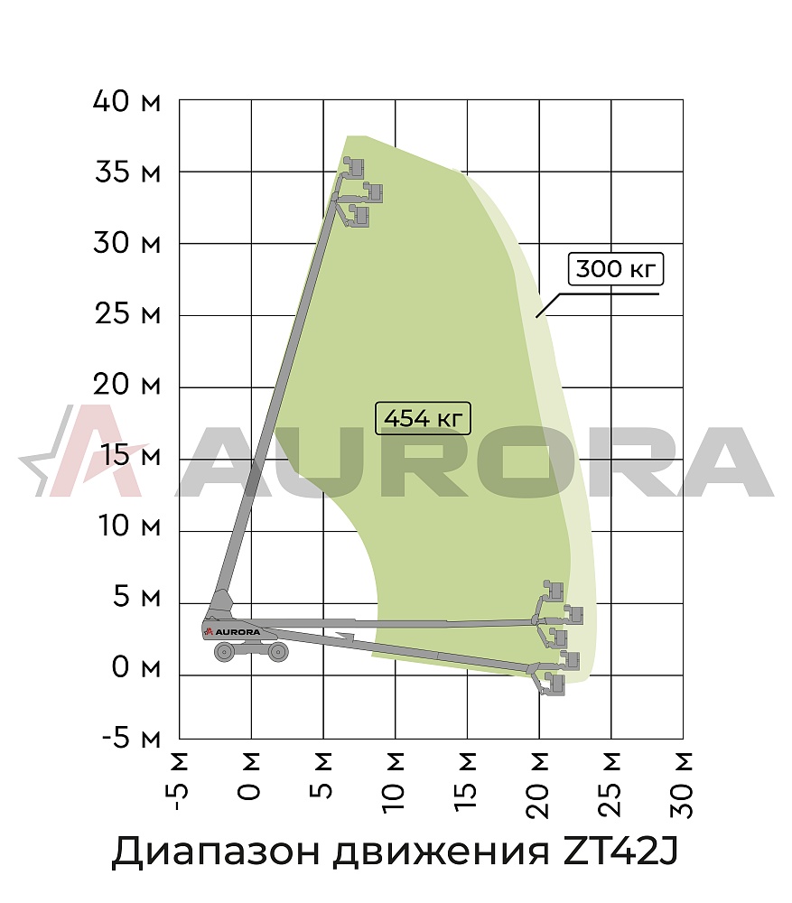 Телескопический подъемник ZOOMLION ZT42J в Крыму