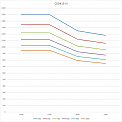 Диаграмма грузоподъемности Штабелер AURORA CDDK15-III, (Li-ion)