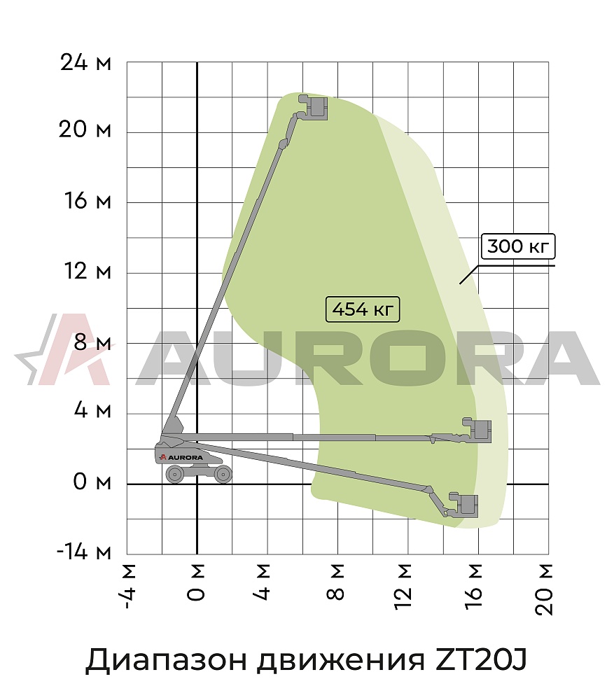 Телескопический подъемник ZOOMLION ZT20J в Крыму