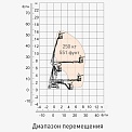 Диаграмма грузоподъемности Коленчатый подъемник Dingli BA18СERT