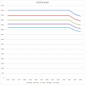 Диаграмма грузоподъемности Вилочный погрузчик Aurora Forklift CPCD70-W2K2, 7т, дизельный